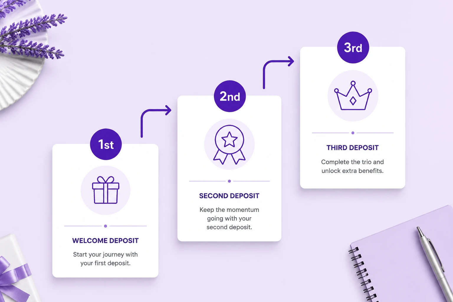 Lukki Casino No Deposit Bonus